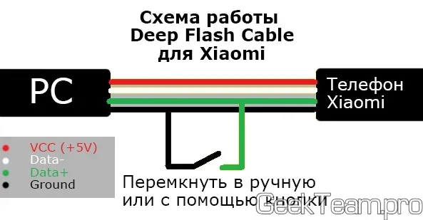 Схема распиновки EDL кабеля